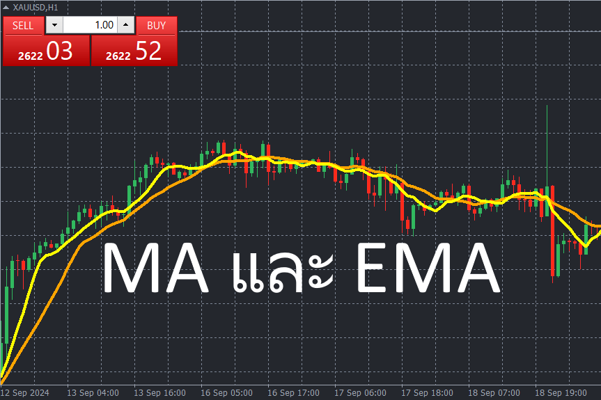 MA และ EMA