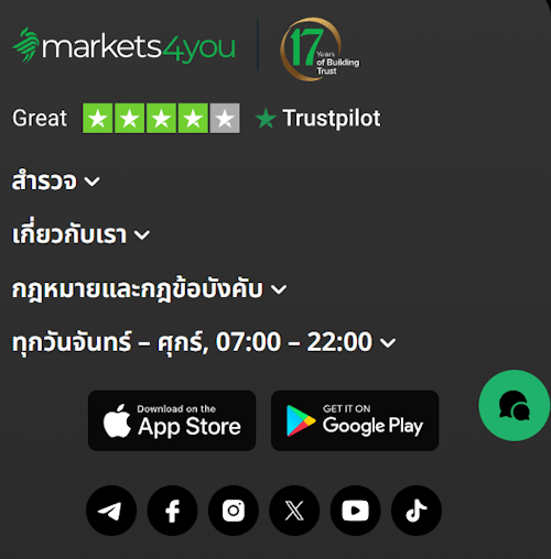 Markets4you ติดต่อ