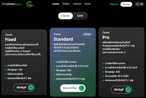 Markets4you ประเภทบัญชี