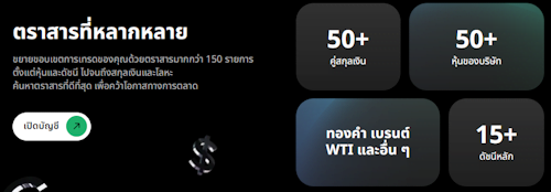 Markets4you ผลิตภัณฑ์เทรด