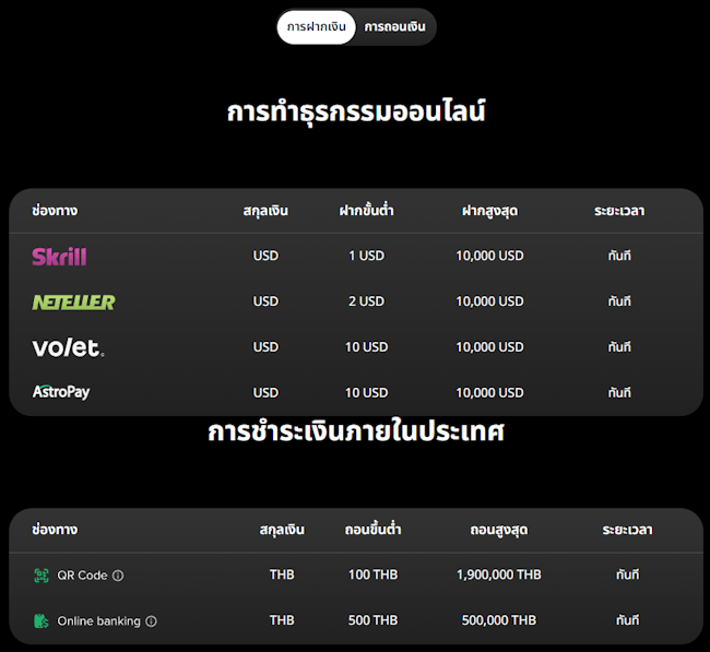 Markets4you ฝากถอนเงิน