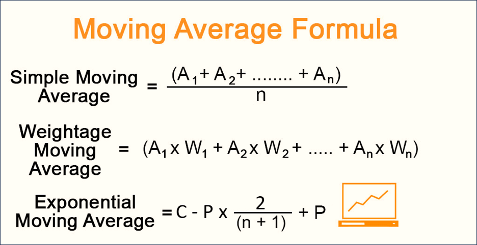 Moving Average Formula รวมสูตร