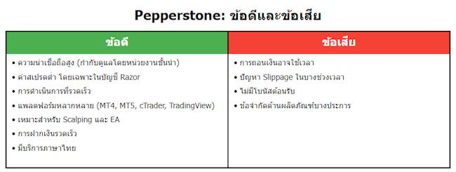 Pepperstone ข้อดีและข้อเสีย