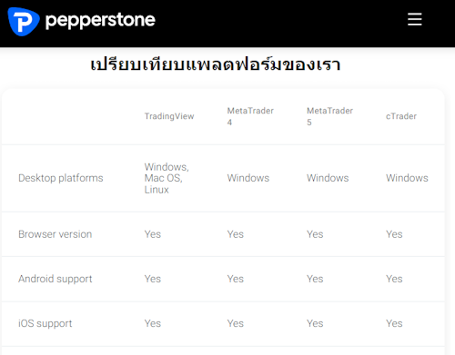 Pepperstone แพลตฟอร์ม