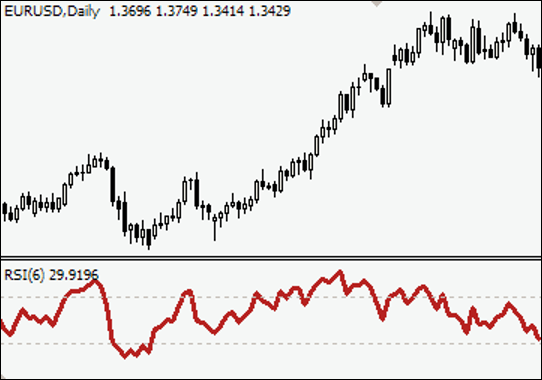 RSI 6