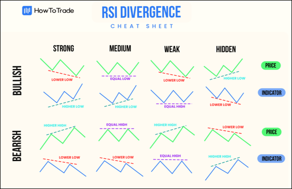 RSI Divergence