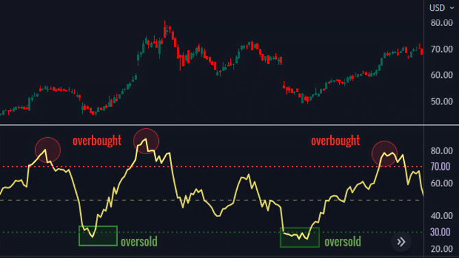 RSI overbought oversold