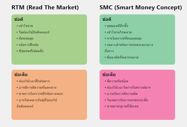 RTM VS SMC