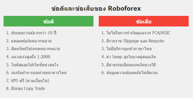 Roboforex ข้อดีและข้อเสีย