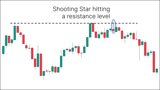 Shooting Star