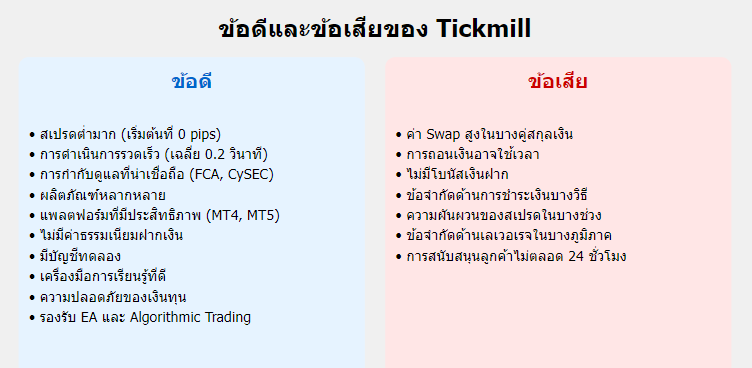 Tickmill ข้อดีและข้อเสีย