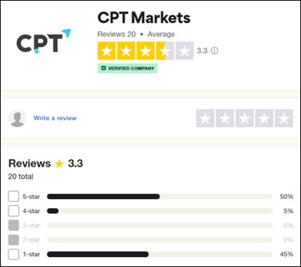 Trustpilot รีวิว CPT Markets