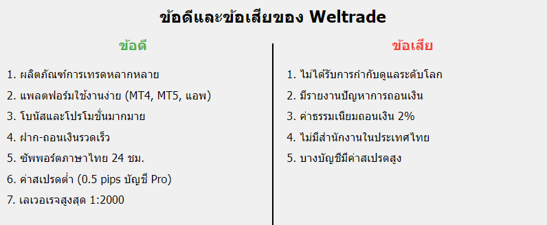 Weltrade ข้อดีข้อเสีย