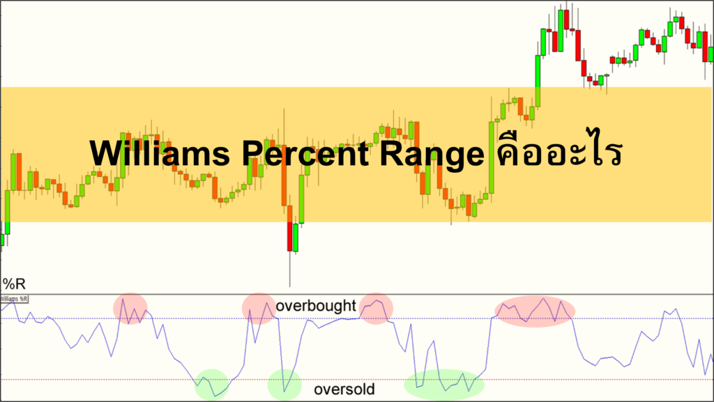 Williams Percent Range คืออะไร