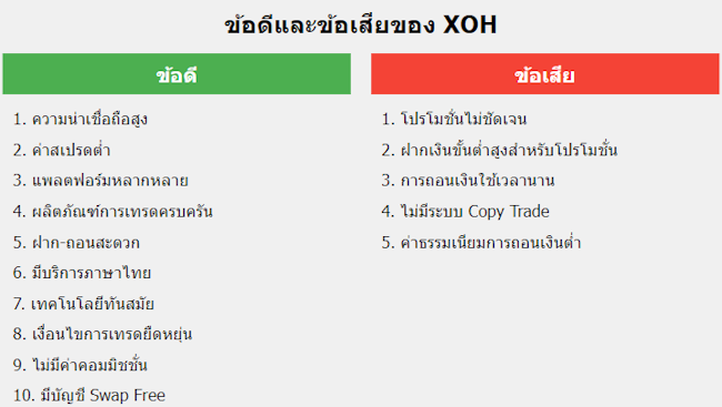 XOH ข้อดีข้อเสีย