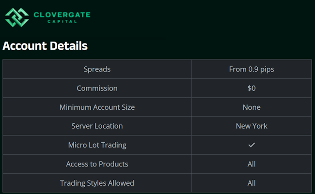 clovergate capital ประเภทบัญชี