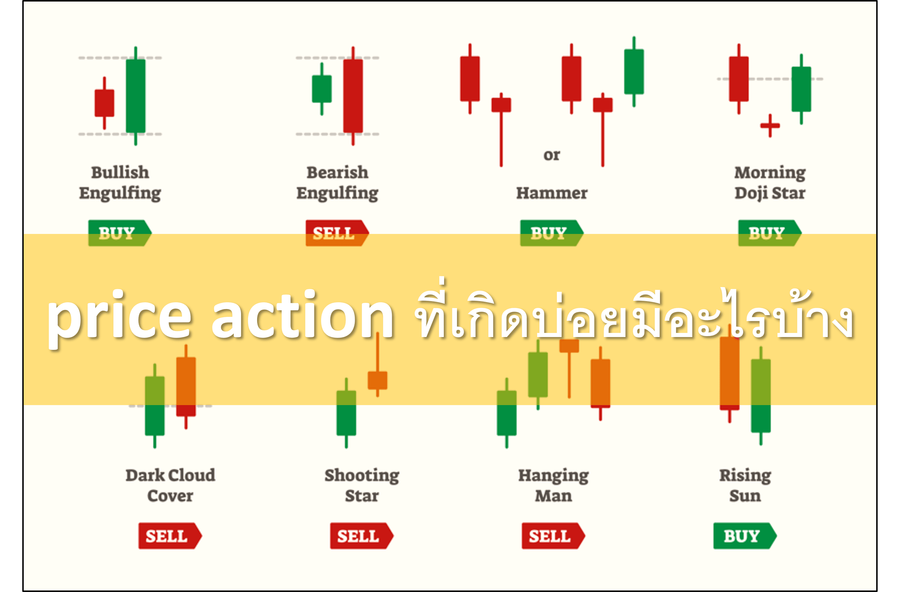 price action ที่เกิดบ่อยมีอะไรบ้าง