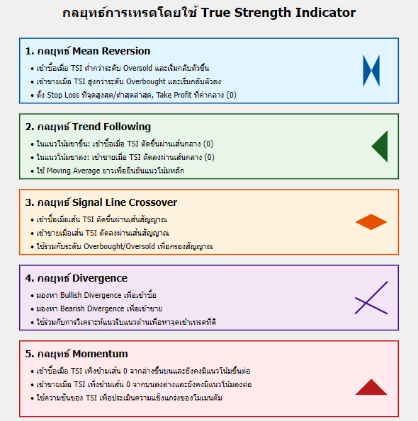 กลยุทธ์การเทรดโดยใช้ TSI