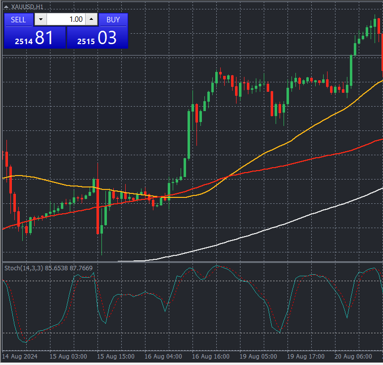 การตั้งค่า Stochastic