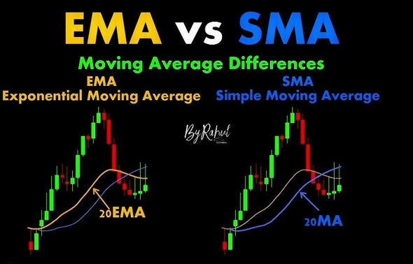 การใช้ MA และ EMA ร่วมกัน