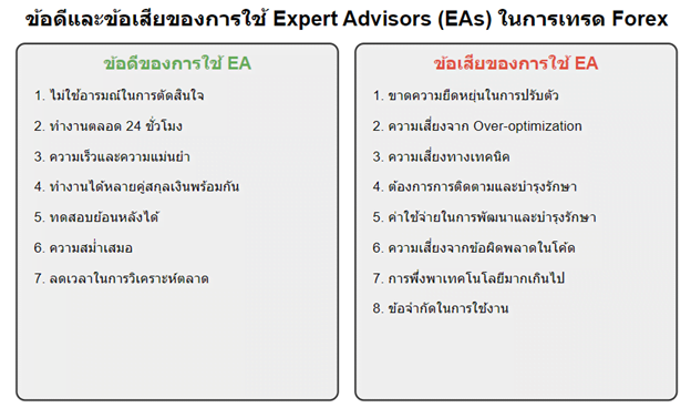 ข้อดีข้อเสียของ EA