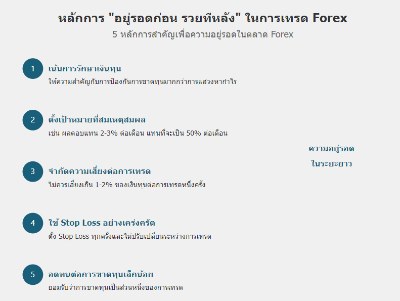 ความสำคัญของการจัดการความเสี่ยง