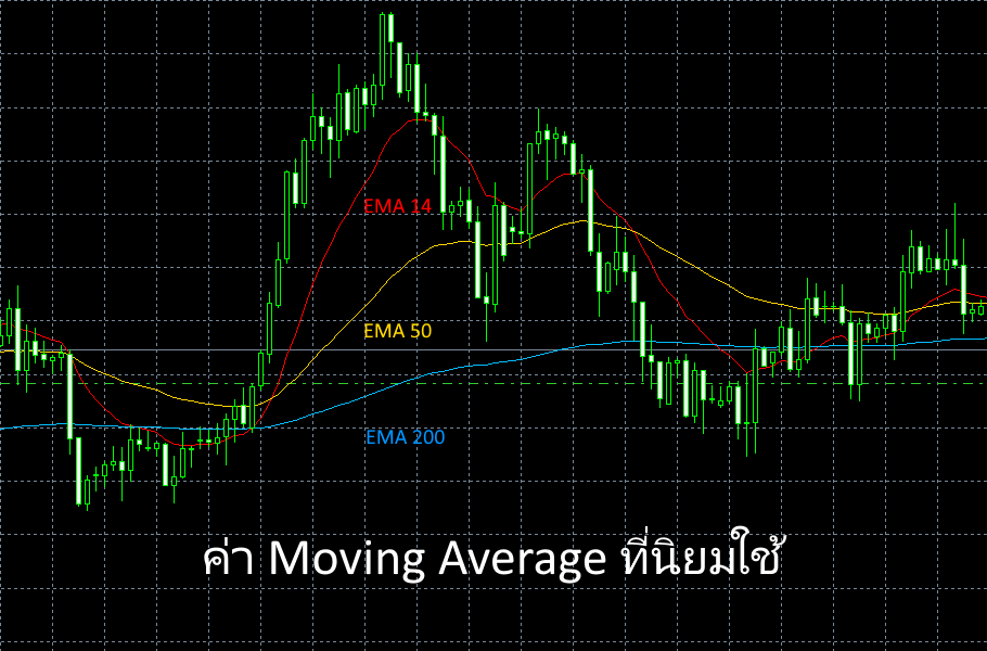 ค่า Moving Average ที่นิยมใช้