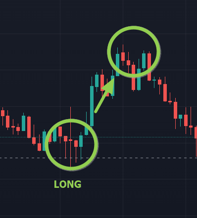 ตัวอย่าง Long