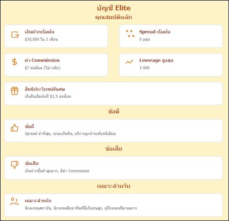 บัญชี Elite FxPro