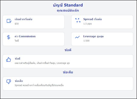 บัญชี Standard FxPro