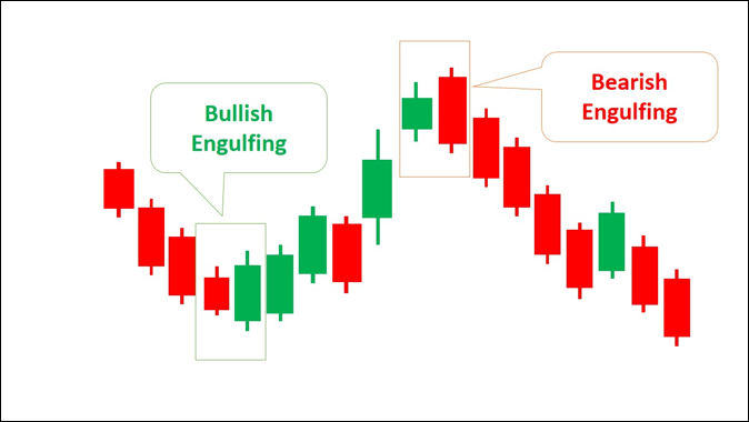 ประเภท Engulfing