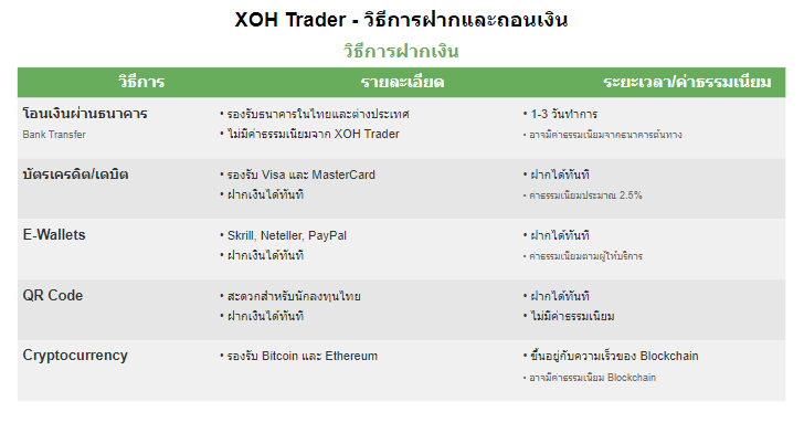 ฝากเงิน XOH Trader