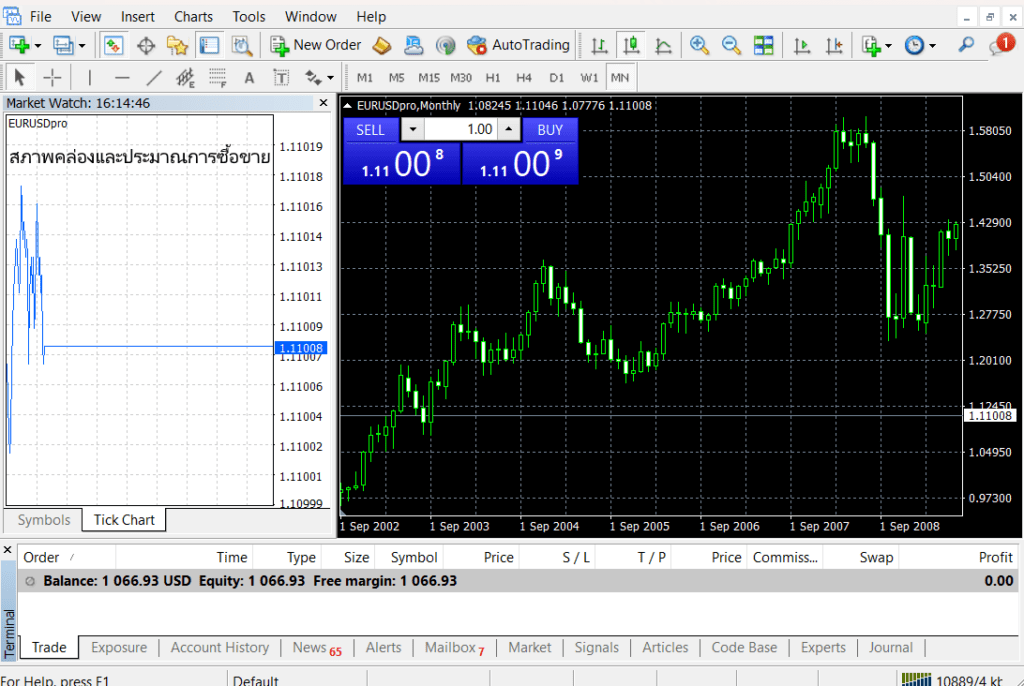 สภาพคล่องและปริมาณการซื้อขายในตลาด Forex