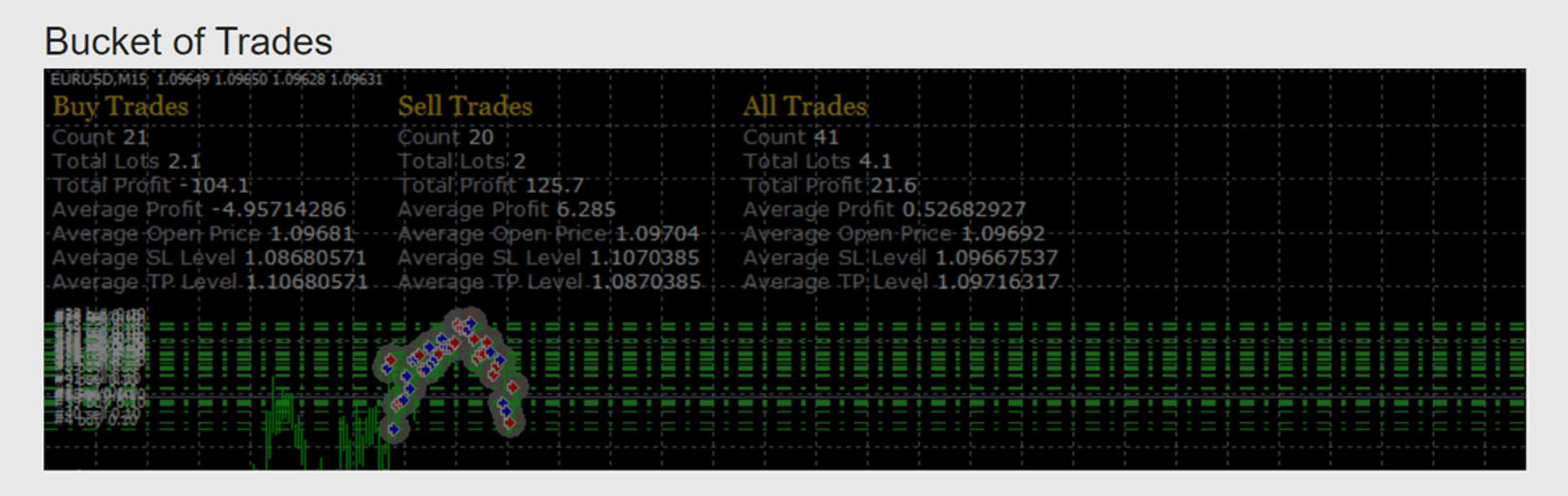 Bucket of Trades Block comment fxdreema