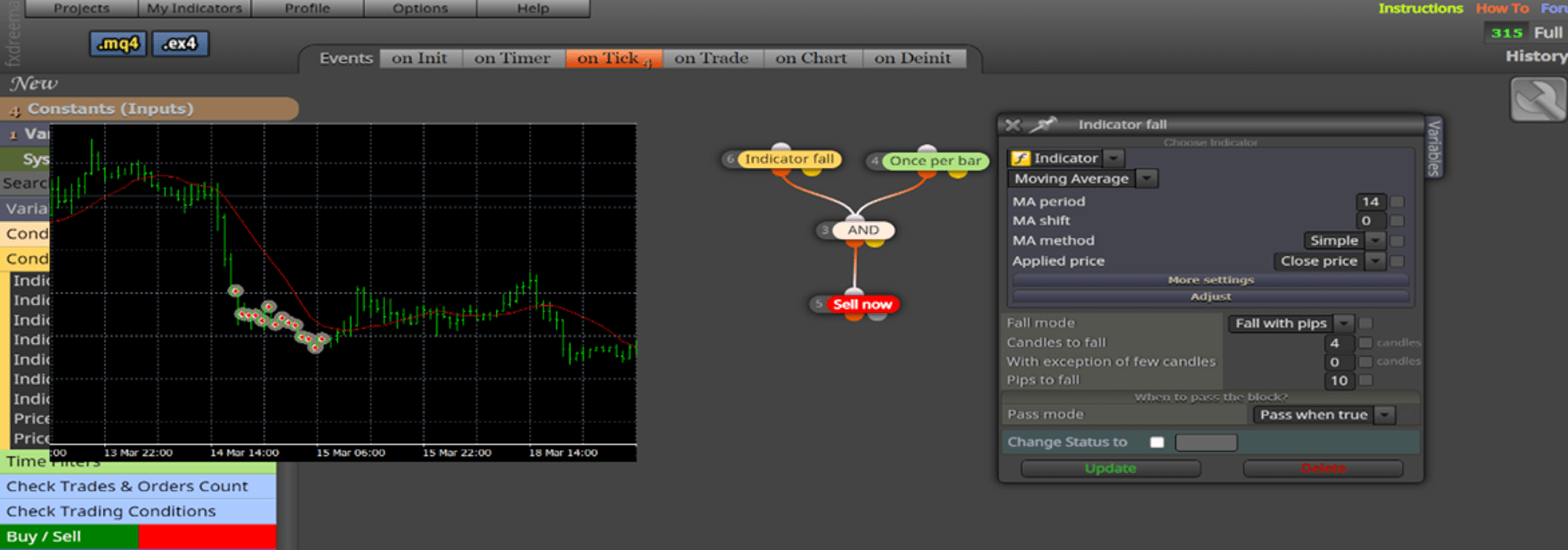 Custom and Indicator Indicator Fall