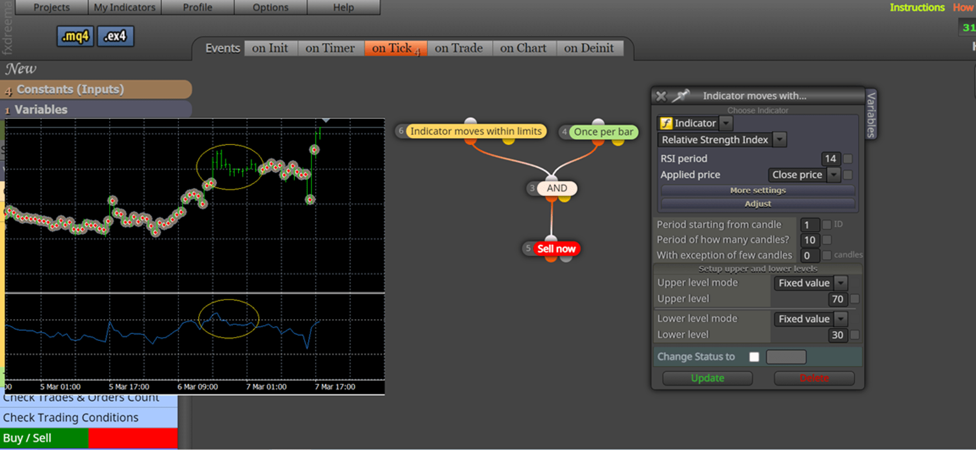 Custom and Indicator Indicator move within limit fxdreema