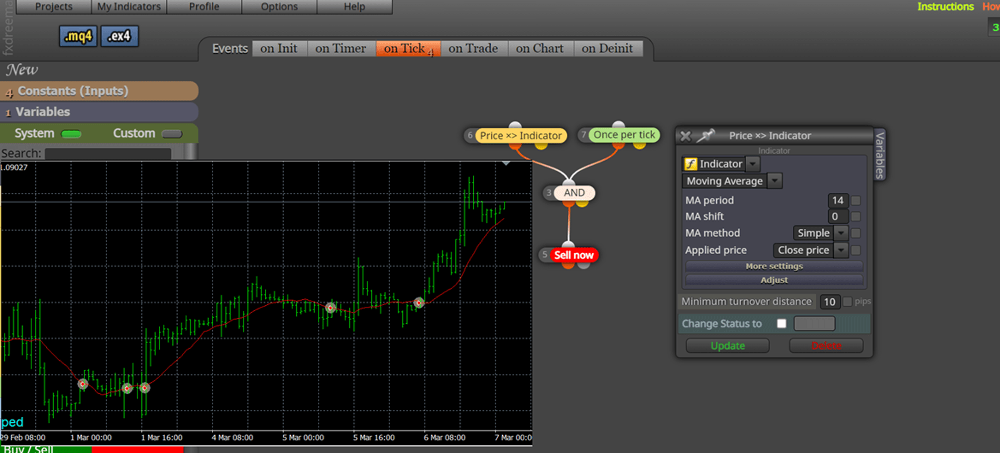 Custom and Indicator Indicator pricex indicator fxdreema