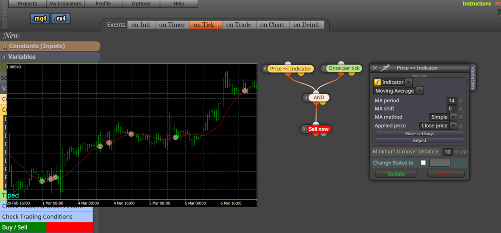 Custom and Indicator Indicator pricex indicator fxdreema