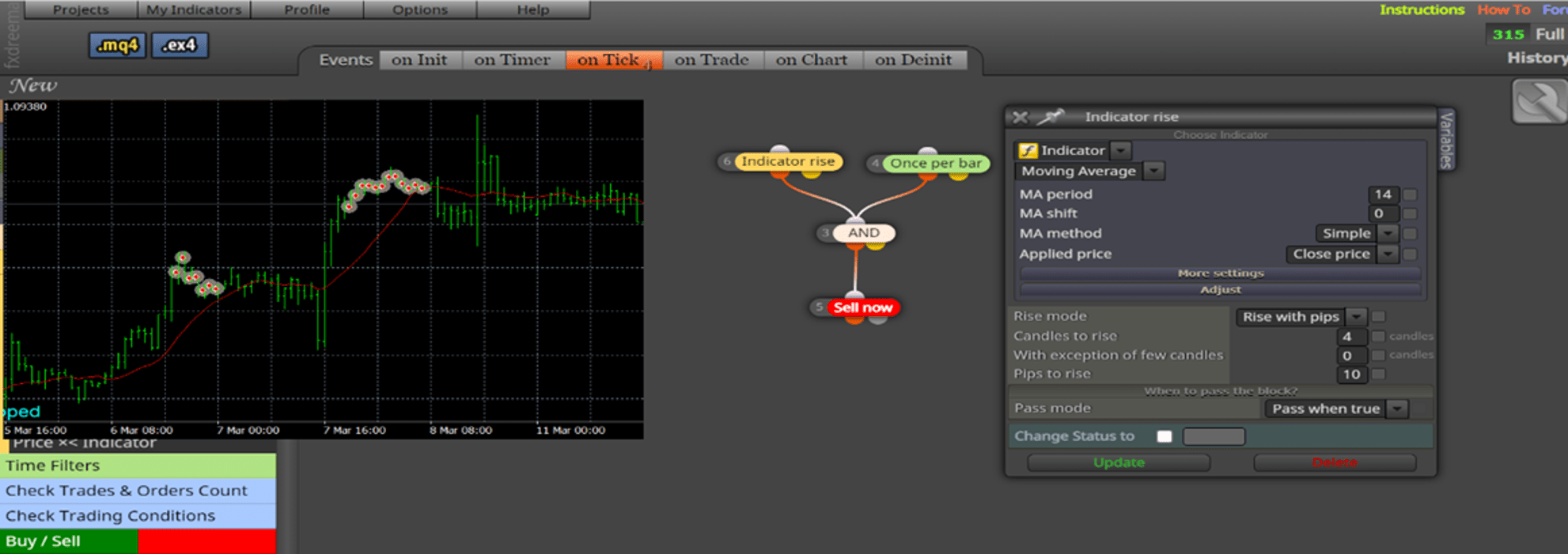 Custom and Indicator Indicator rise fxdreema