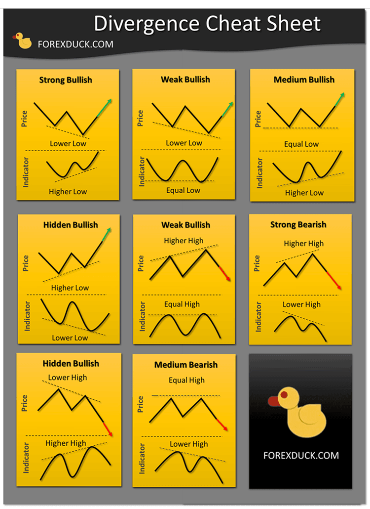 Divergence Cheat Sheet free