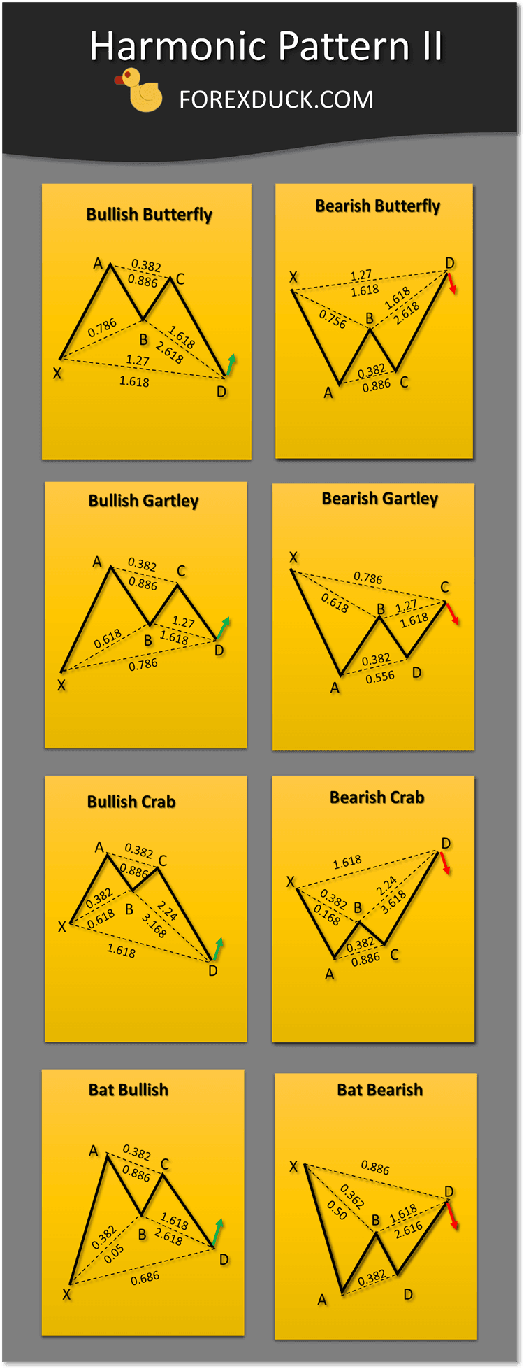 Harmonic Pattern Cheat Sheet I