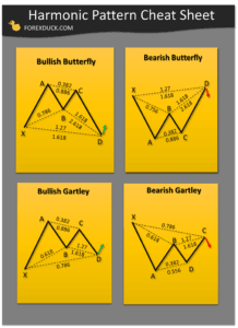 Harmonic pattern Cheat sheet Cover