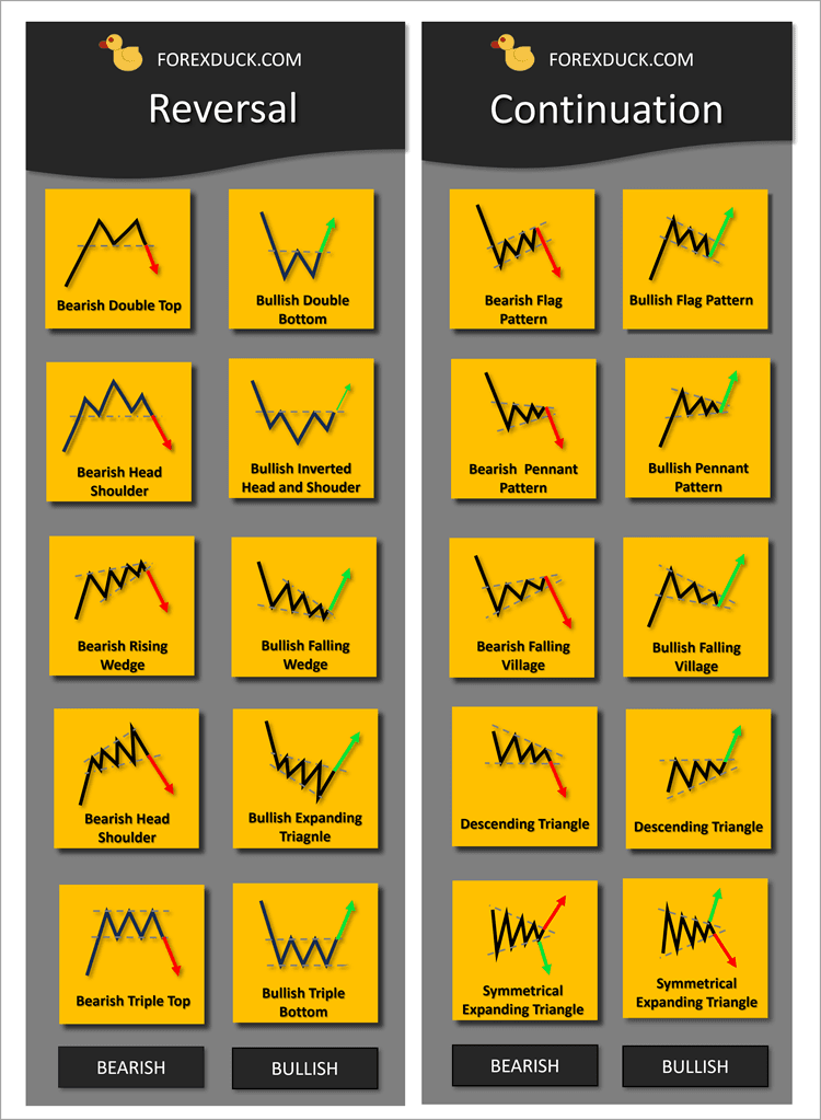 Price pattern Cheat Sheet forex free download pdf