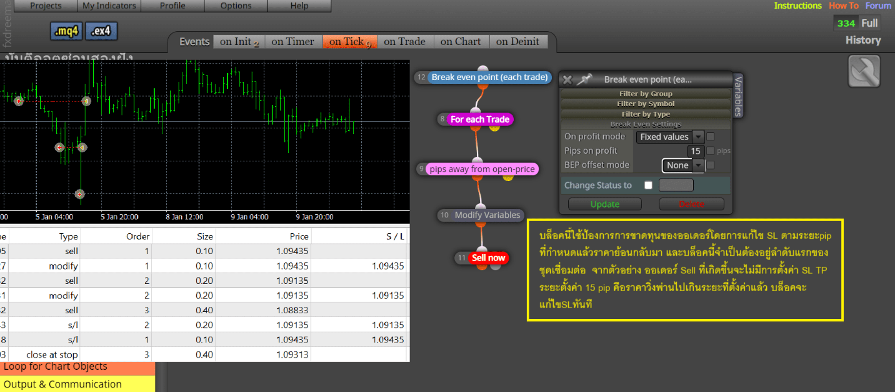 Trailing stop when break even fxdreema