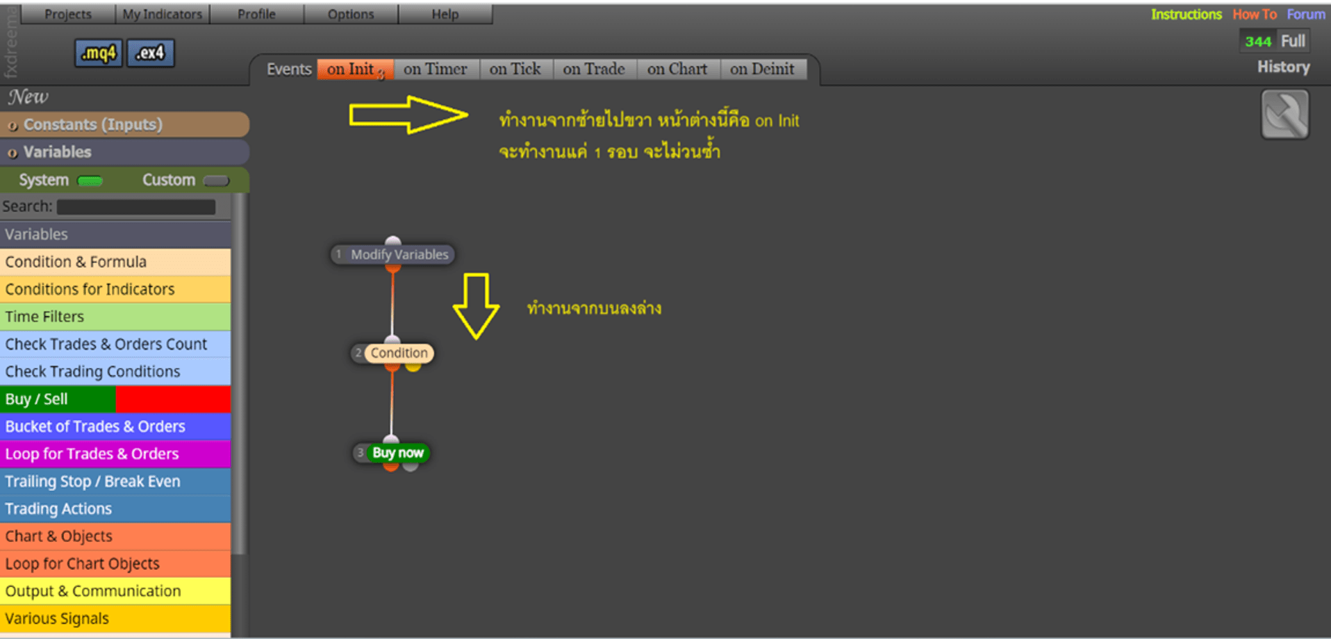 การทำงาน ของ Block