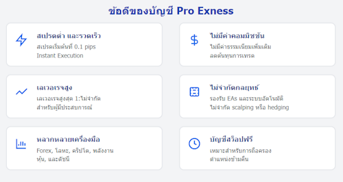 ข้อดีของบัญชี Pro Exness