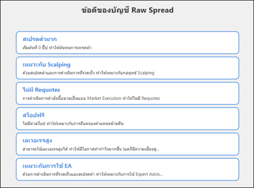 ข้อดีบัญชี Raw Exness