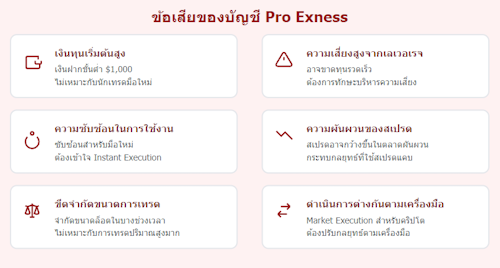 ข้อเสียของบัญชี Pro Exness