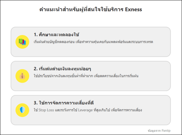 คำแนะนำผู้สนใจ Exness