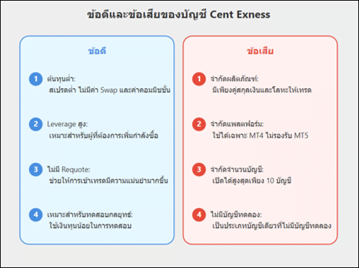 บัญชี Cent Exness ข้อดีข้อเสีย